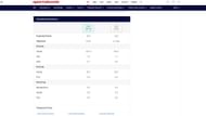 Murray gets the nod via Sportskeeda's Start/Sit Optimizer